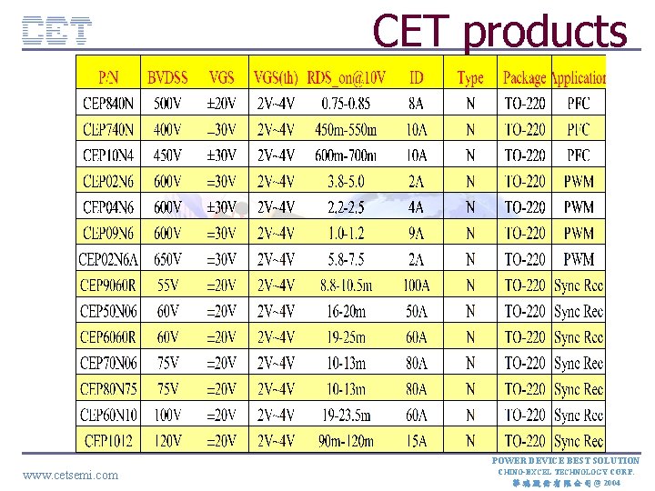 CET products CE TC ON FID E NT IA L POWER DEVICE BEST SOLUTION