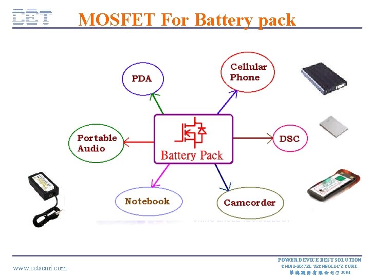 MOSFET For Battery pack CE TC ON FID E NT IA L POWER DEVICE