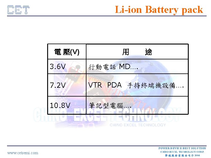 Li-ion Battery pack 電 壓(V) 3. 6 V C ET 7. 2 V 10.