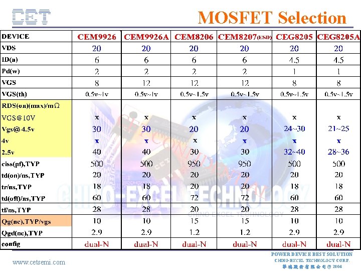 MOSFET Selection CE TC ON FID E NT IA L POWER DEVICE BEST SOLUTION