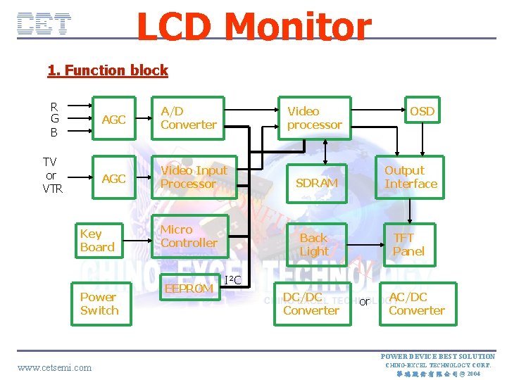 LCD Monitor 1. Function block R G B AGC A/D Converter TV or VTR