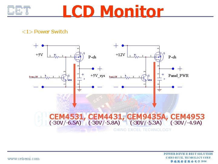 LCD Monitor <1> Power Switch CE TC ON FID E NT IA L CEM
