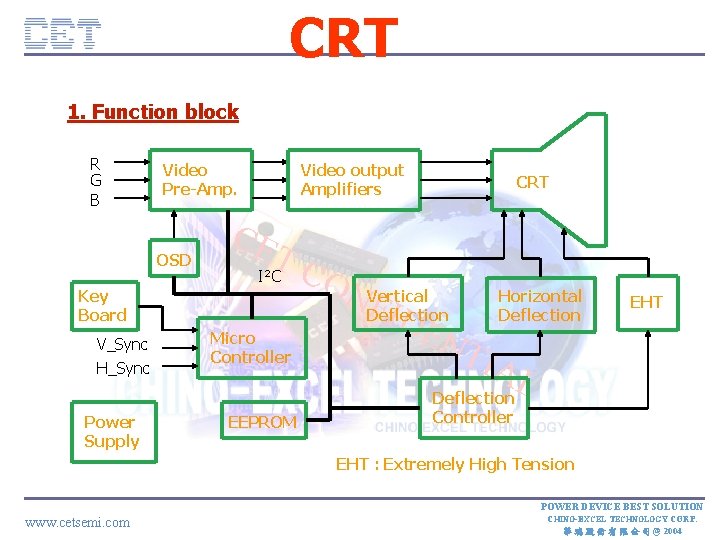 CRT 1. Function block R G B Video Pre-Amp. OSD Key Board V_Sync H_Sync