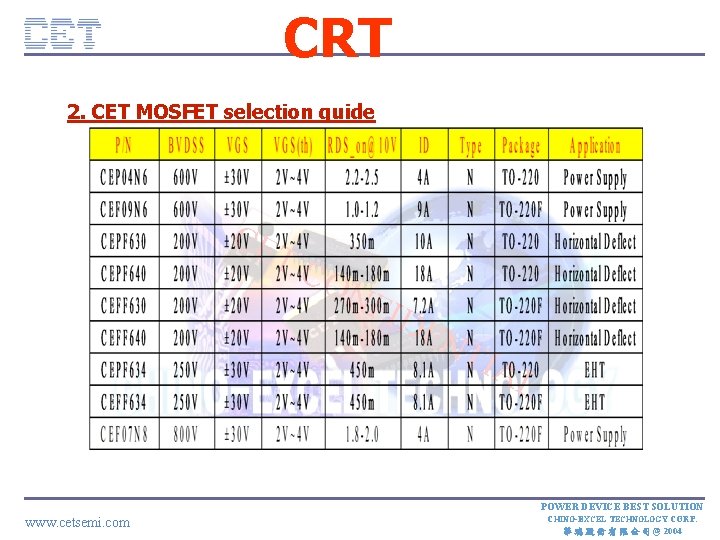 CRT 2. CET MOSFET selection guide CE TC ON FID E NT IA L
