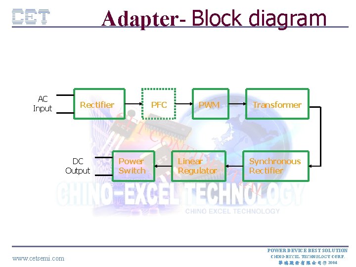 Adapter- Block diagram AC Input Rectifier PFC CE PWM Transformer TC DC Output Power