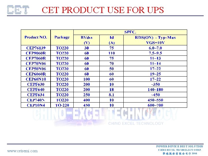 CET PRODUCT USE FOR UPS CE TC ON FID E NT IA L POWER