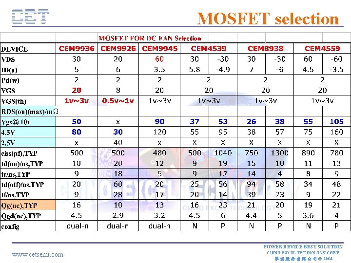MOSFET selection CE TC ON FID E NT IA L POWER DEVICE BEST SOLUTION