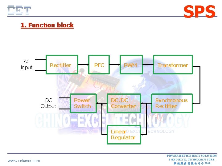 SPS 1. Function block AC Input Rectifier PFC CE PWM Transformer TC DC Output