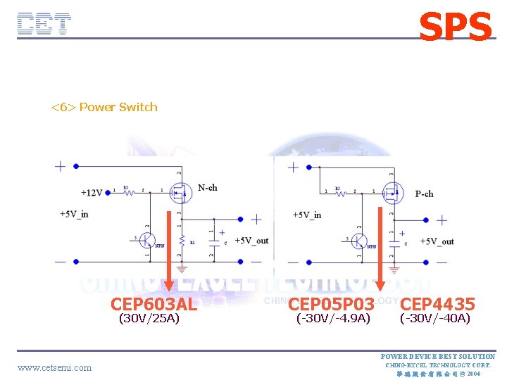SPS <6> Power Switch CE TC ON FID E NT IA L CEP 603