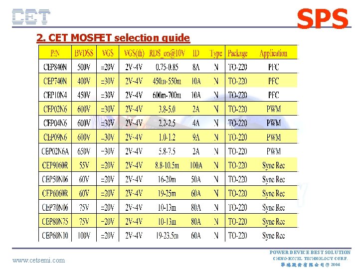 SPS 2. CET MOSFET selection guide CE TC ON FID E NT IA L