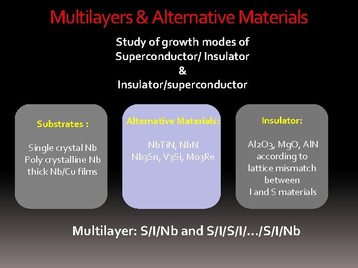 Multilayers & Alternative Materials Study of growth modes of Superconductor/ Insulator & Insulator/superconductor Substrates