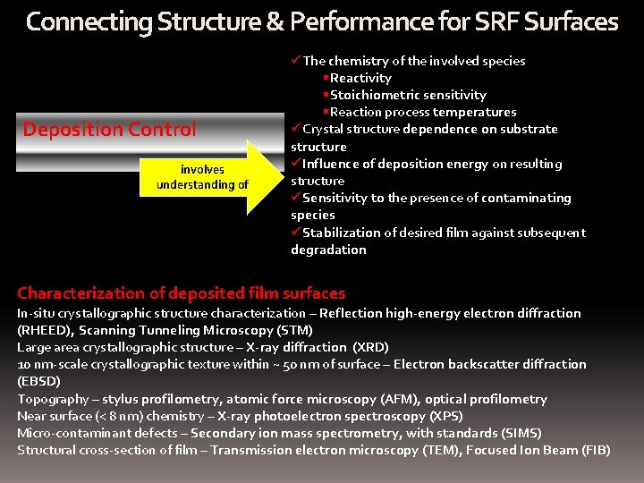 Connecting Structure & Performance for SRF Surfaces Deposition Control involves understanding of üThe chemistry