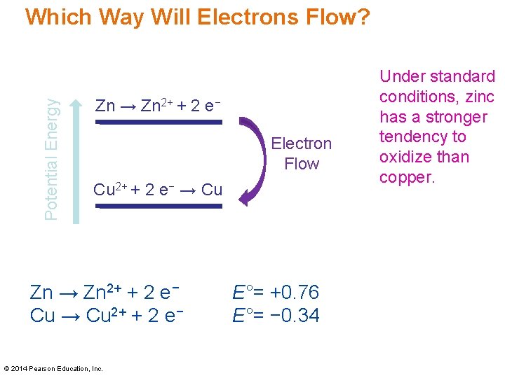 Potential Energy Which Way Will Electrons Flow? Zn → Zn 2+ + 2 e−