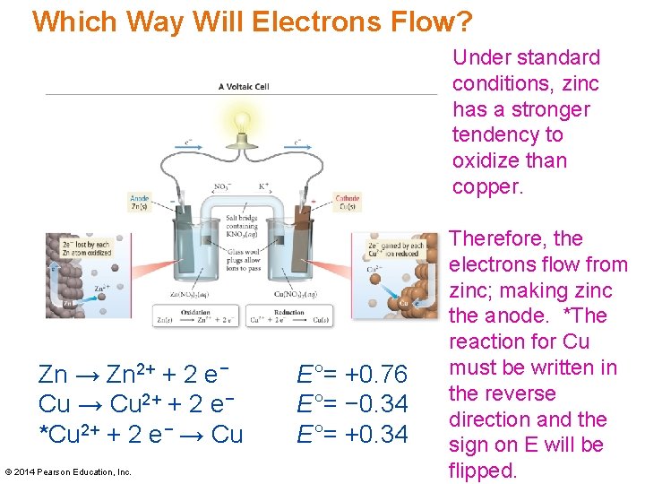 Which Way Will Electrons Flow? Under standard conditions, zinc has a stronger tendency to