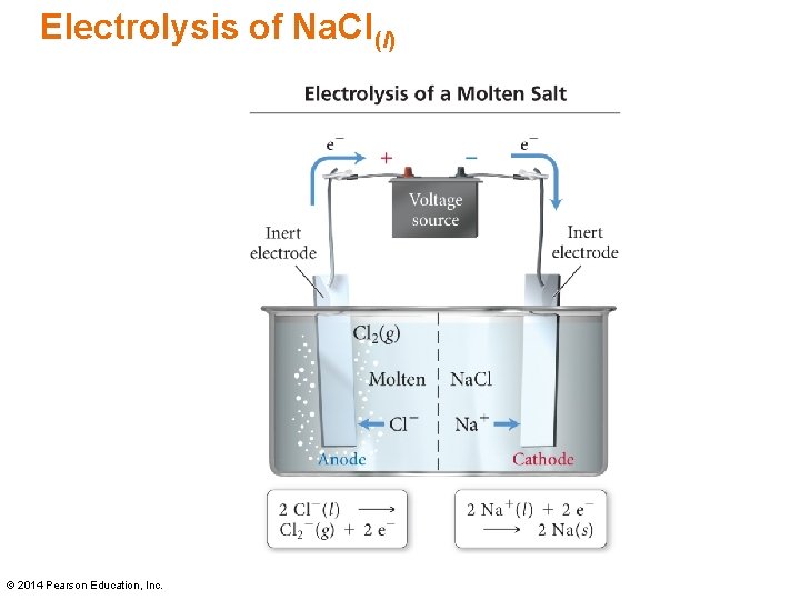 Electrolysis of Na. Cl(l) © 2014 Pearson Education, Inc. 