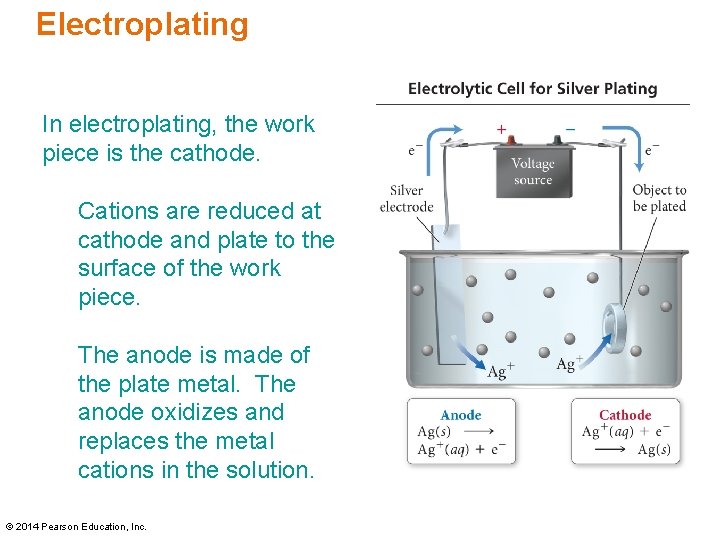 Electroplating In electroplating, the work piece is the cathode. Cations are reduced at cathode