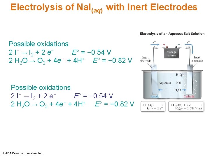 Electrolysis of Na. I(aq) with Inert Electrodes Possible oxidations 2 I − → I