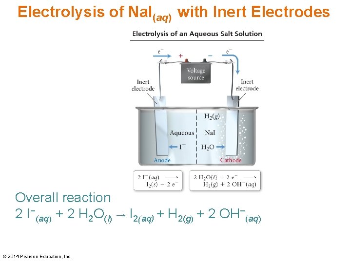 Electrolysis of Na. I(aq) with Inert Electrodes Overall reaction 2 I−(aq) + 2 H