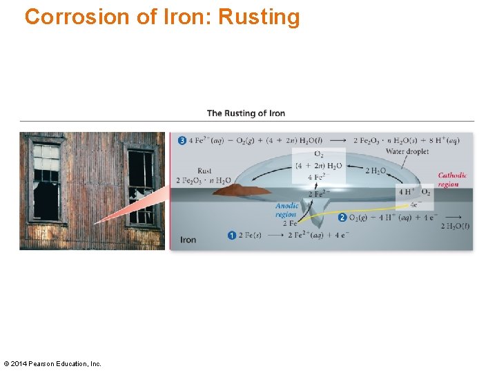 Corrosion of Iron: Rusting © 2014 Pearson Education, Inc. 