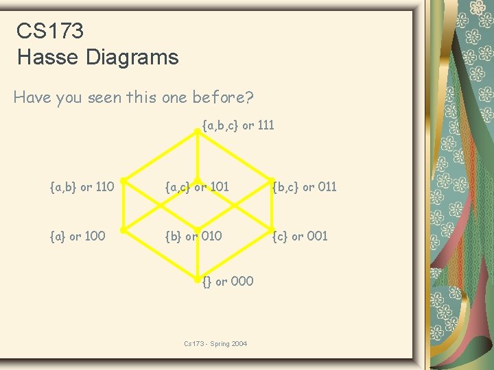CS 173 Hasse Diagrams Have you seen this one before? {a, b, c} or