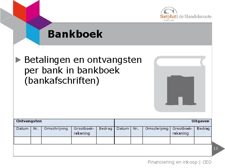 Bankboek Betalingen en ontvangsten per bank in bankboek (bankafschriften) 13 Financiering en inkoop |