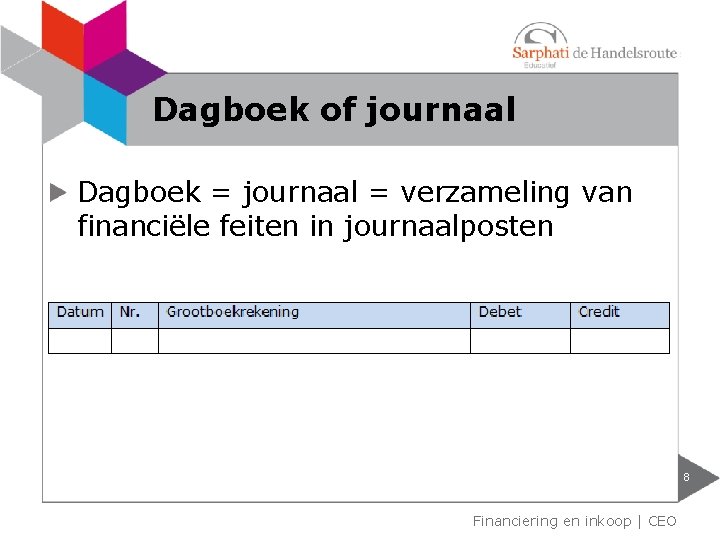 Dagboek of journaal Dagboek = journaal = verzameling van financiële feiten in journaalposten 8