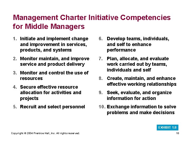 Management Charter Initiative Competencies for Middle Managers 1. Initiate and implement change and improvement