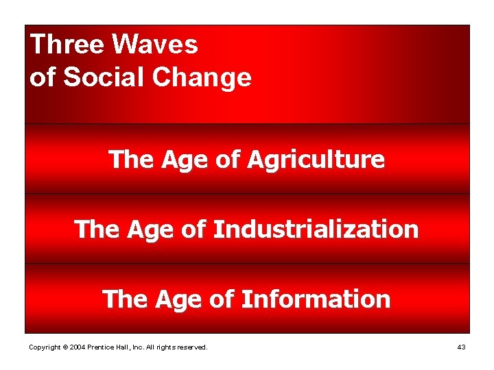 Three Waves of Social Change The Age of Agriculture The Age of Industrialization The