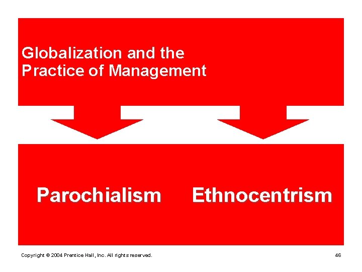 Globalization and the Practice of Management Parochialism Copyright © 2004 Prentice Hall, Inc. All