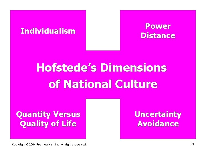 Individualism Power Distance Hofstede’s Dimensions of National Culture Quantity Versus Quality of Life Copyright
