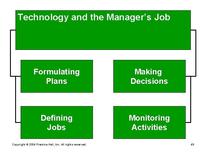 Technology and the Manager’s Job Formulating Plans Making Decisions Defining Jobs Monitoring Activities Copyright