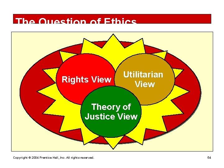 The Question of Ethics Rights View Utilitarian View Theory of Justice View Copyright ©