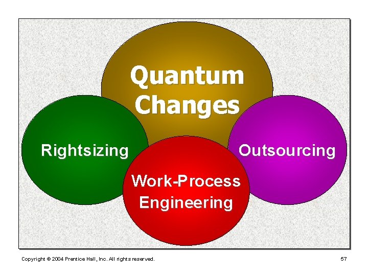 Quantum Changes Rightsizing Outsourcing Work-Process Engineering Copyright © 2004 Prentice Hall, Inc. All rights