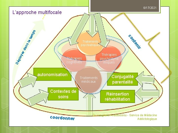 6/17/2021 loy er d ir an s le Traitements psychiatriques en Dé p nt