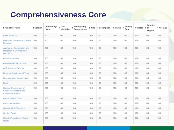 Comprehensiveness Core 