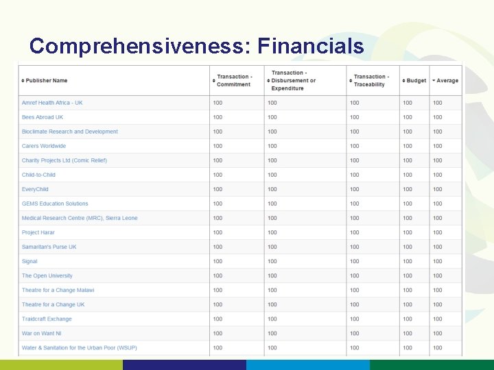 Comprehensiveness: Financials 