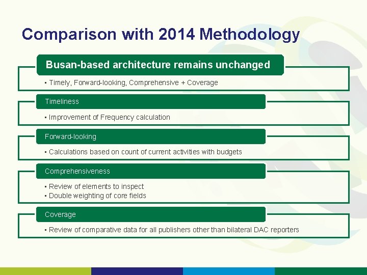 Comparison with 2014 Methodology Busan-based architecture remains unchanged • Timely, Forward-looking, Comprehensive + Coverage