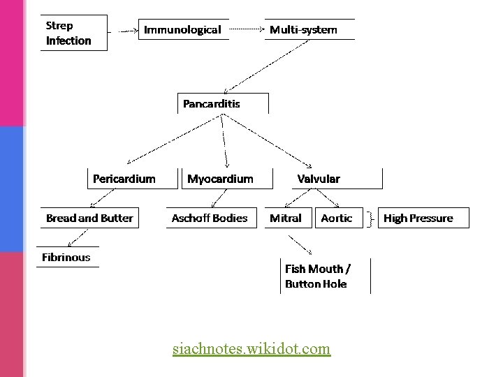 siachnotes. wikidot. com siachnotes. wikidot. com