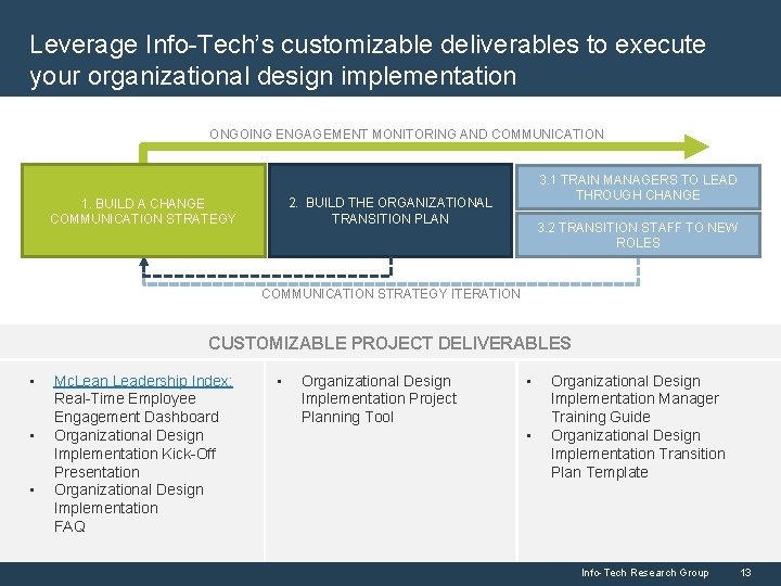 Leverage Info-Tech’s customizable deliverables to execute your organizational design implementation ONGOING ENGAGEMENT MONITORING AND