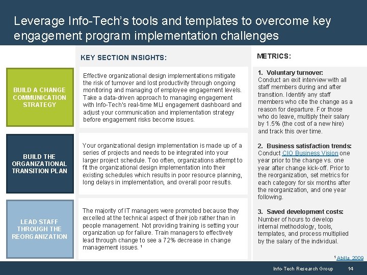 Leverage Info-Tech’s tools and templates to overcome key engagement program implementation challenges KEY SECTION
