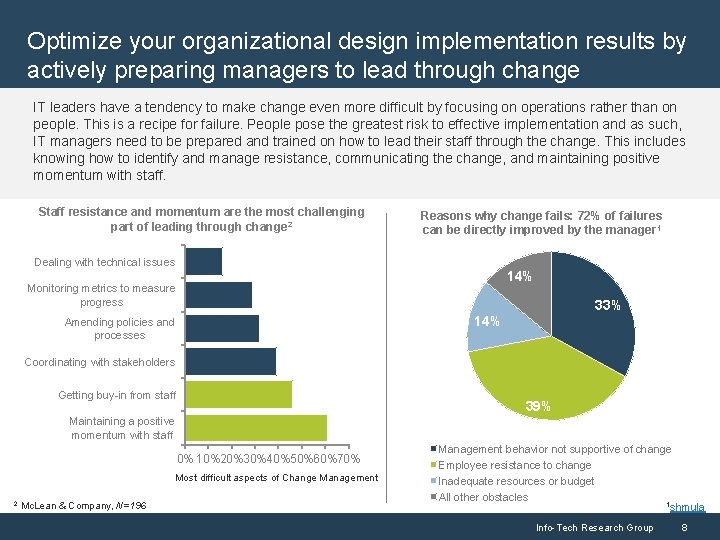 Optimize your organizational design implementation results by actively preparing managers to lead through change
