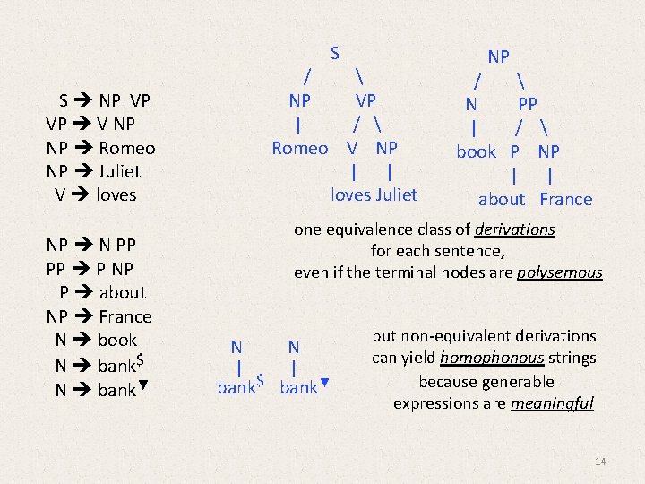 S S NP VP VP V NP NP Romeo NP Juliet V loves NP