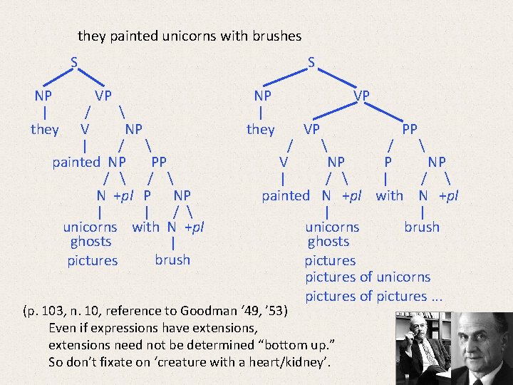 they painted unicorns with brushes S NP | they S VP /  V