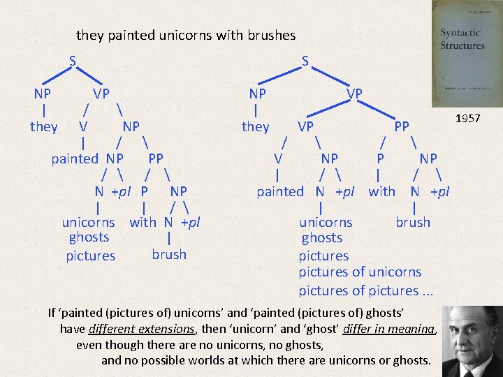 they painted unicorns with brushes S NP | they S VP /  V