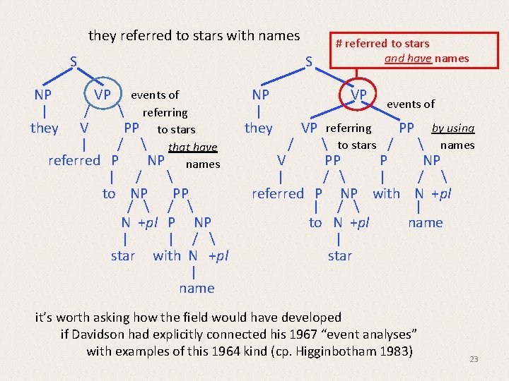 they referred to stars with names S NP | they S VP / V