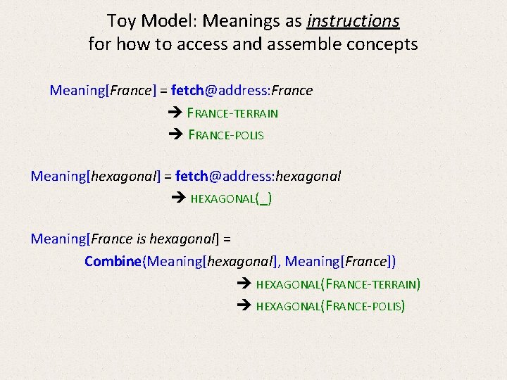 Toy Model: Meanings as instructions for how to access and assemble concepts Meaning[France] =