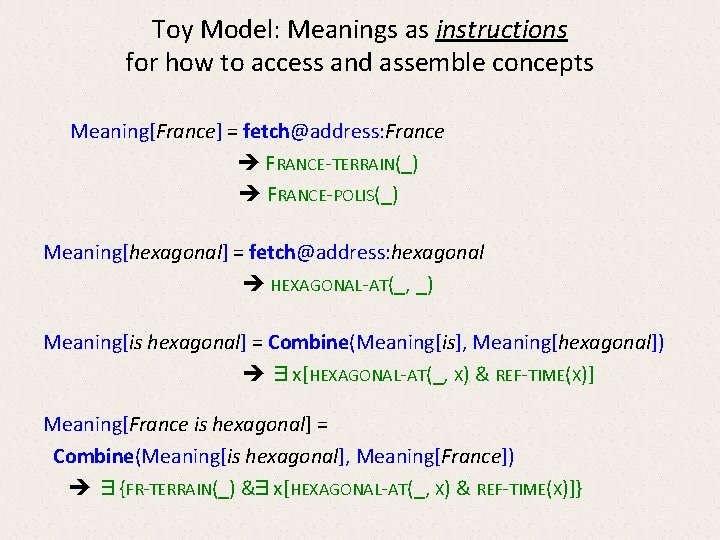 Toy Model: Meanings as instructions for how to access and assemble concepts Meaning[France] =