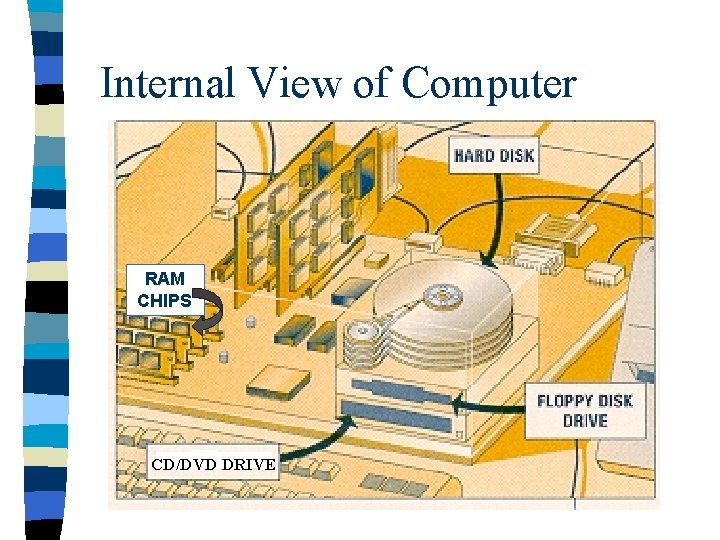 Introduction to MS Office Computer Essentials Power Point