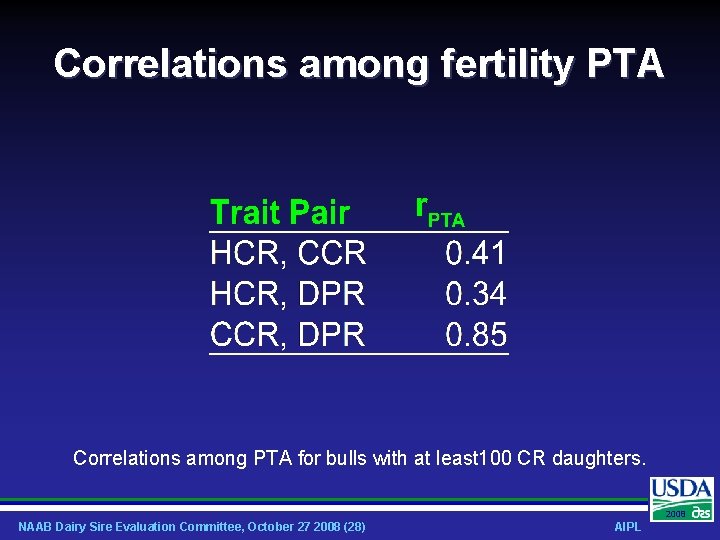 Correlations among fertility PTA Correlations among PTA for bulls with at least 100 CR