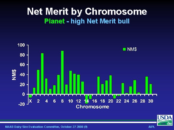 Net Merit by Chromosome Planet - high Net Merit bull 2008 NAAB Dairy Sire